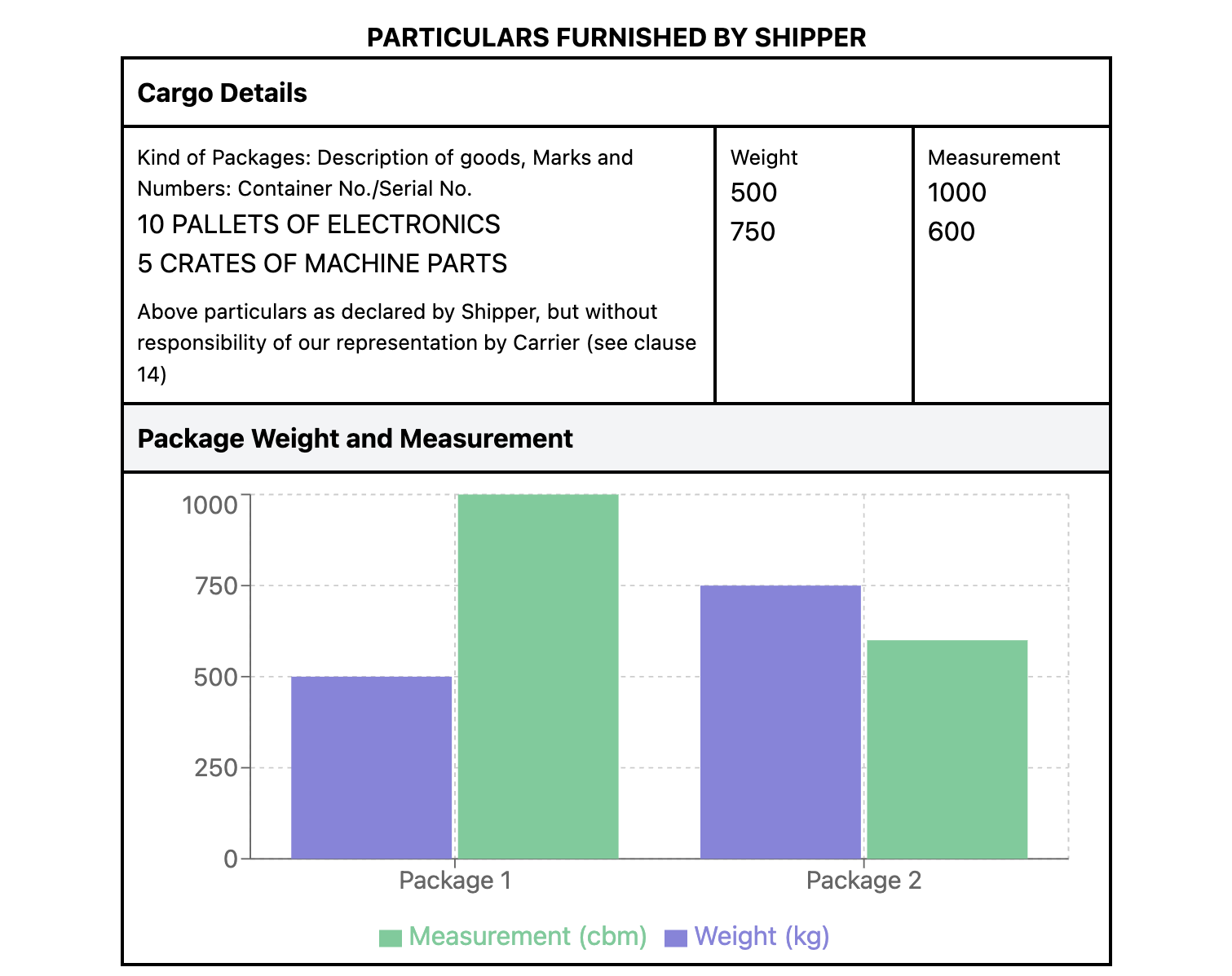 Data Visualization Template