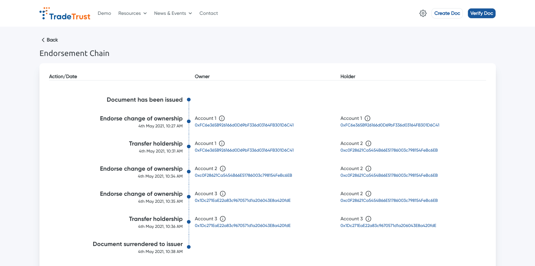 Endorsement Chain